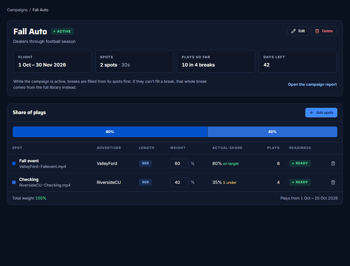 A campaign's page, with weights, actual share and plays